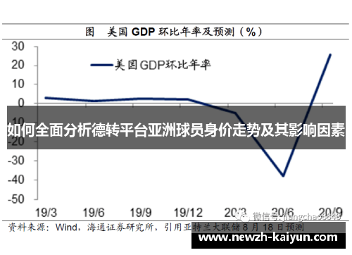 如何全面分析德转平台亚洲球员身价走势及其影响因素