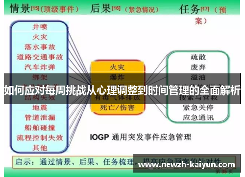 如何应对每周挑战从心理调整到时间管理的全面解析