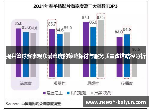 提升篮球赛事观众满意度的策略探讨与服务质量改进路径分析 提升篮球赛事观众满意度的策略探讨与服务质量改进路径分析