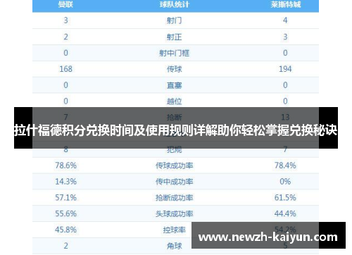 拉什福德积分兑换时间及使用规则详解助你轻松掌握兑换秘诀 拉什福德积分兑换时间及使用规则详解助你轻松掌握兑换秘诀