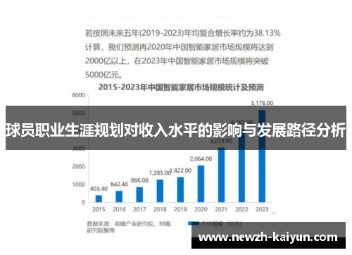 球员职业生涯规划对收入水平的影响与发展路径分析