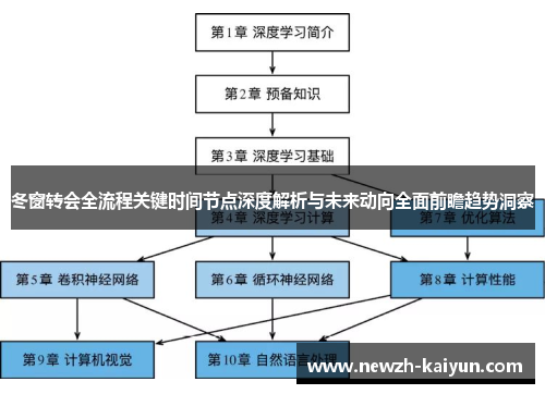 冬窗转会全流程关键时间节点深度解析与未来动向全面前瞻趋势洞察