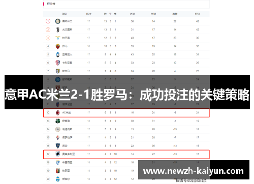 意甲AC米兰2-1胜罗马：成功投注的关键策略