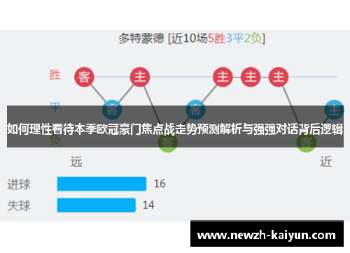 如何理性看待本季欧冠豪门焦点战走势预测解析与强强对话背后逻辑