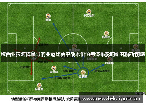 穆西亚拉对阵皇马的亚冠比赛中战术价值与体系影响研究解析前瞻 穆西亚拉对阵皇马的亚冠比赛中战术价值与体系影响研究解析前瞻