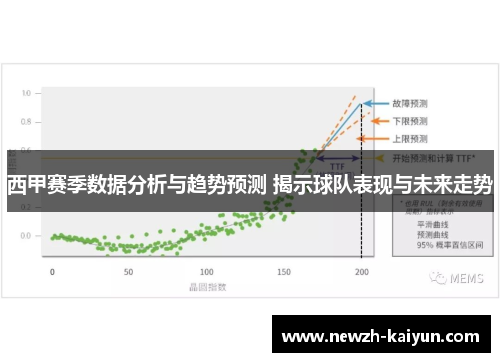 西甲赛季数据分析与趋势预测 揭示球队表现与未来走势